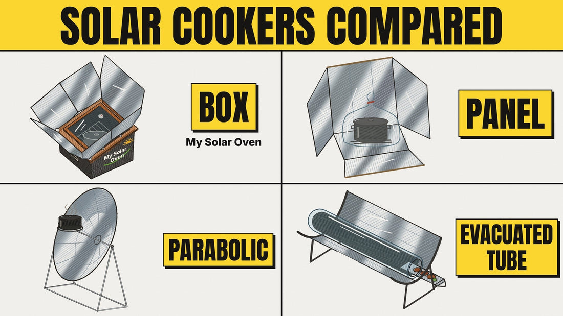 Types of Solar Cookers Compared: Box vs Panel vs Parabolic vs Tube