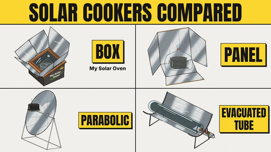 Types of Solar Cookers Compared: Box vs Panel vs Parabolic vs Tube